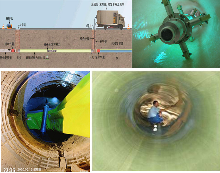 湖北UV-CIPP内衬修复