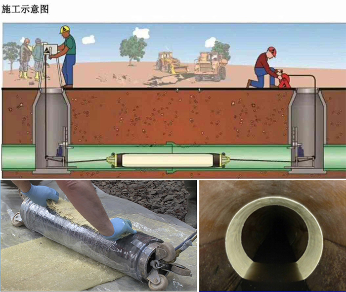 湖北管道局部点状修复